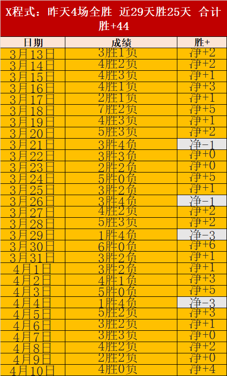 科洛科洛连,续两胜,能否维持深,PG电子官网,PG电子试玩,PG电子模拟器,PG电子平台,PG电子下载